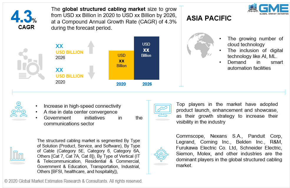 global structured cabling market